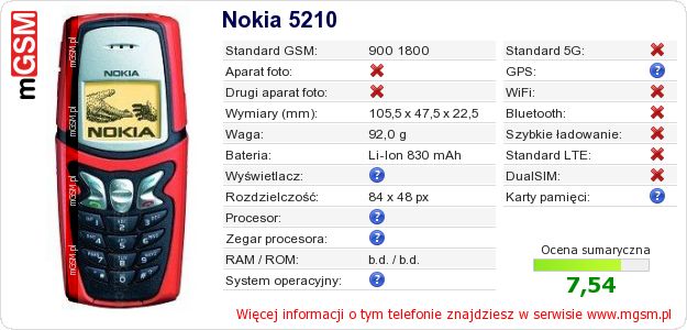 Dane telefonu Nokia 5210
