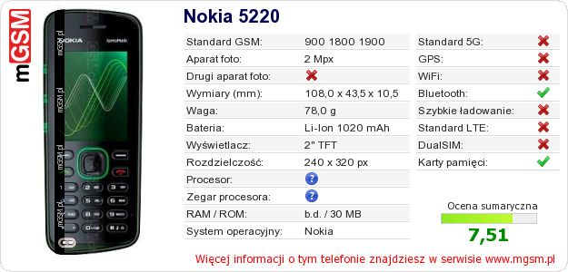 Dane telefonu Nokia 5220 Dane telefonu Nokia 5220