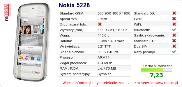 Dane telefonu Nokia 5228