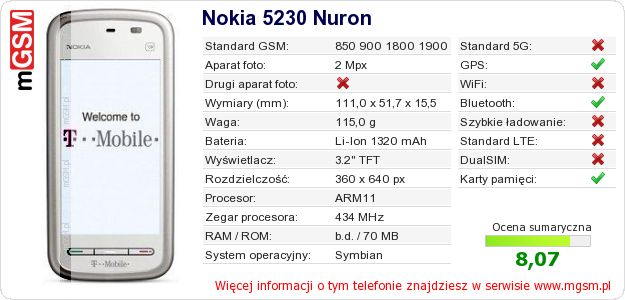 Dane telefonu Nokia 5230 Nuron Dane telefonu Nokia 5230 Nuron