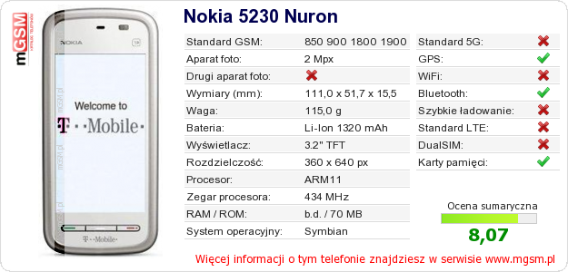 Dane telefonu Nokia 5230 Nuron