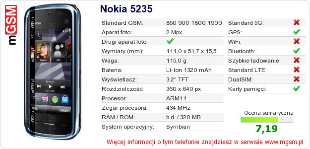 Dane telefonu Nokia 5235 Dane telefonu Nokia 5235