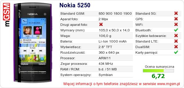 Dane telefonu Nokia 5250 Dane telefonu Nokia 5250