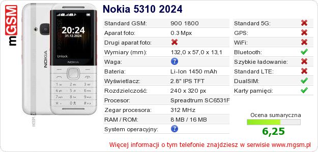 Dane telefonu Nokia 5310 2024
