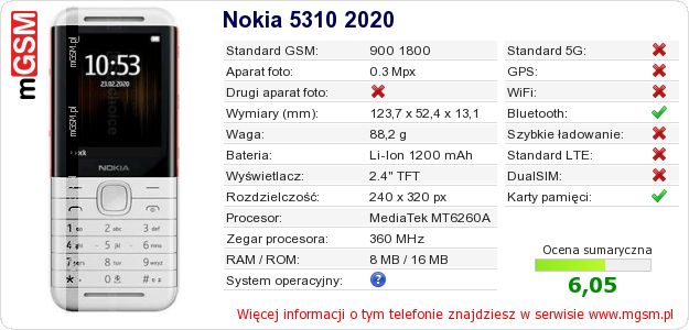 Dane telefonu Nokia 5310 2020