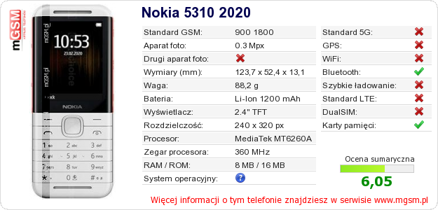 Dane telefonu Nokia 5310 2020