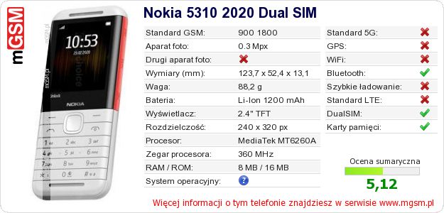 Dane telefonu Nokia 5310 2020 Dual SIM Dane telefonu Nokia 5310 2020 Dual SIM