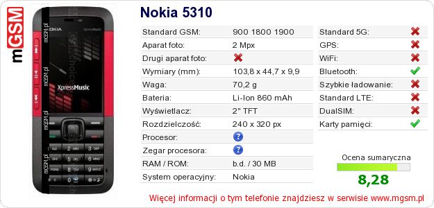 Dane telefonu Nokia 5310
