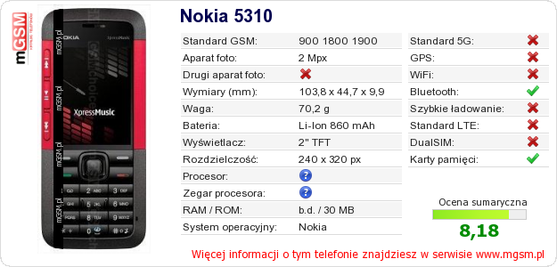 Dane telefonu Nokia 5310 Dane telefonu Nokia 5310