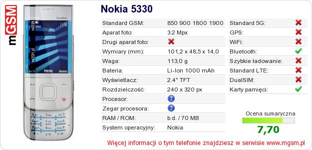 Dane telefonu Nokia 5330