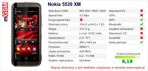 Dane telefonu Nokia 5530 XM Dane telefonu Nokia 5530 XM
