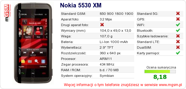 Dane telefonu Nokia 5530 XM Dane telefonu Nokia 5530 XM