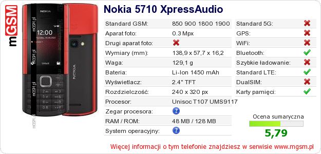 Dane telefonu Nokia 5710 XpressAudio Dane telefonu Nokia 5710 XpressAudio