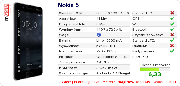 Dane telefonu Nokia 5