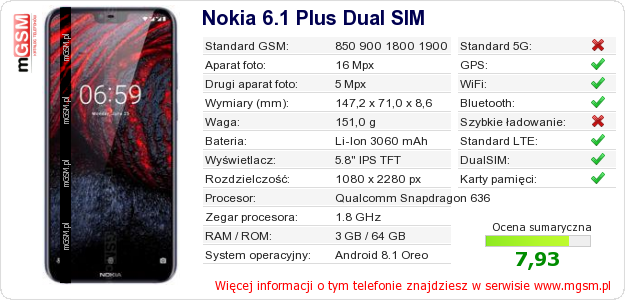 Dane telefonu Nokia 6.1 Plus Dual SIM