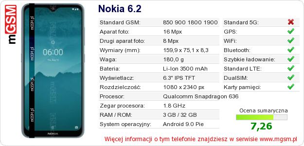 Dane telefonu Nokia 6.2 Dane telefonu Nokia 6.2