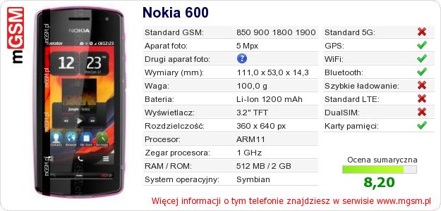 Dane telefonu Nokia 600 Dane telefonu Nokia 600