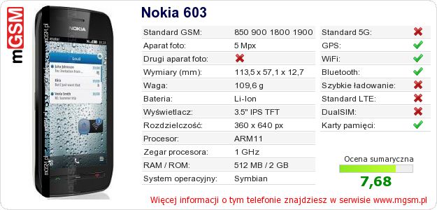 Dane telefonu Nokia 603 Dane telefonu Nokia 603