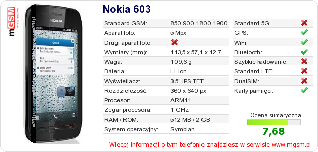Dane telefonu Nokia 603