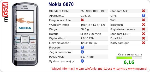 Dane telefonu Nokia 6070