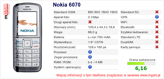 Dane telefonu Nokia 6070 Dane telefonu Nokia 6070