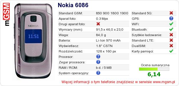 Dane telefonu Nokia 6086 Dane telefonu Nokia 6086
