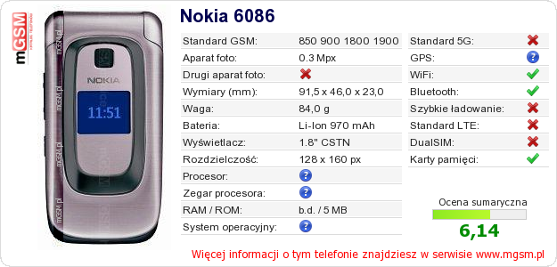 Dane telefonu Nokia 6086