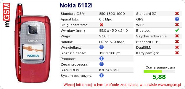 Dane telefonu Nokia 6102i