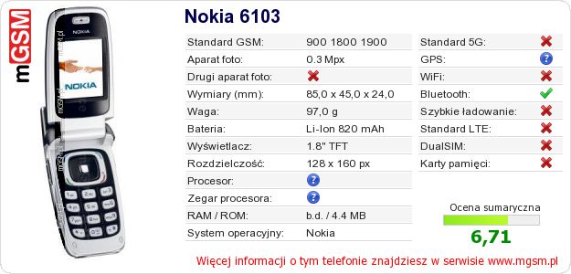 Dane telefonu Nokia 6103 Dane telefonu Nokia 6103