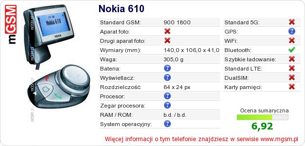 Dane telefonu Nokia 610 Dane telefonu Nokia 610