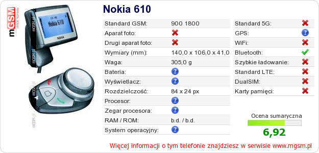 Dane telefonu Nokia 610 Dane telefonu Nokia 610