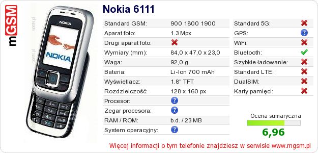 Dane telefonu Nokia 6111