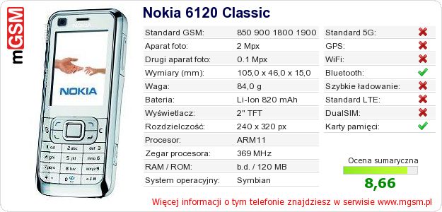 Dane telefonu Nokia 6120 Classic