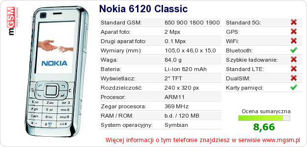Dane telefonu Nokia 6120 Classic