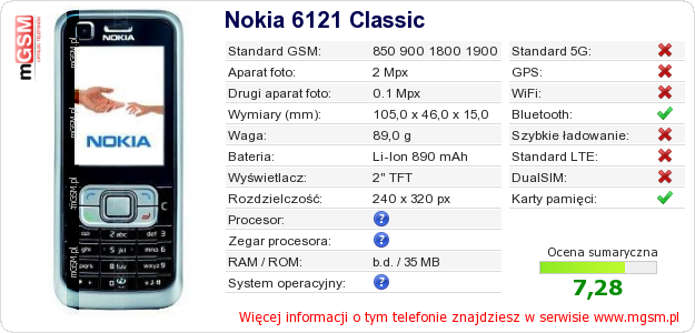Dane telefonu Nokia 6121 Classic