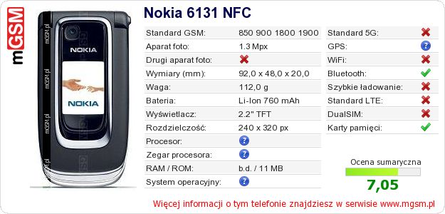 Dane telefonu Nokia 6131 NFC Dane telefonu Nokia 6131 NFC
