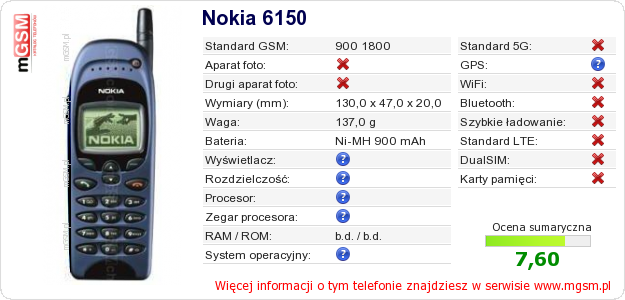 Dane telefonu Nokia 6150