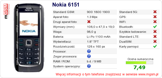 Dane telefonu Nokia 6151