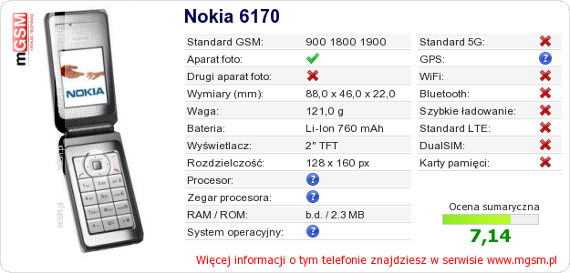 Dane telefonu Nokia 6170