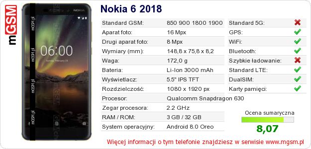 Dane telefonu Nokia 6 2018 Dane telefonu Nokia 6 2018