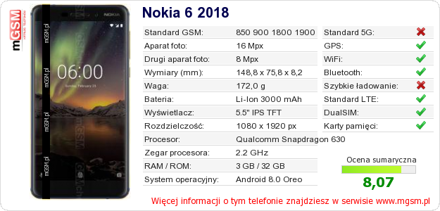 Dane telefonu Nokia 6 2018