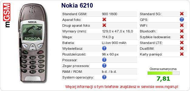 Dane telefonu Nokia 6210 Dane telefonu Nokia 6210