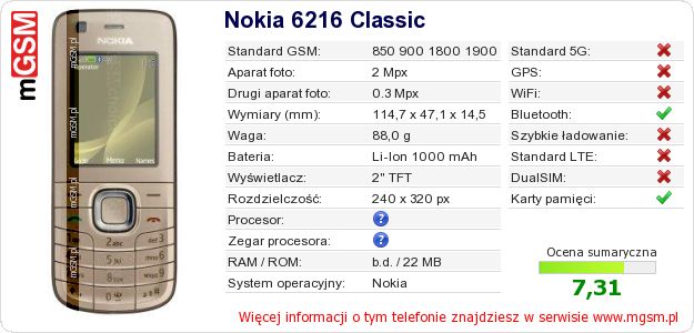 Dane telefonu Nokia 6216 Classic