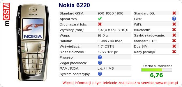 Dane telefonu Nokia 6220 Dane telefonu Nokia 6220