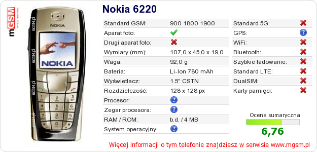 Dane telefonu Nokia 6220 Dane telefonu Nokia 6220