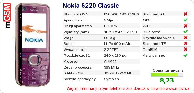 Dane telefonu Nokia 6220 Classic Dane telefonu Nokia 6220 Classic
