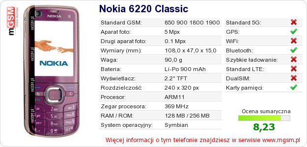 Dane telefonu Nokia 6220 Classic