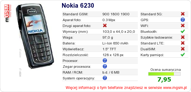 Dane telefonu Nokia 6230
