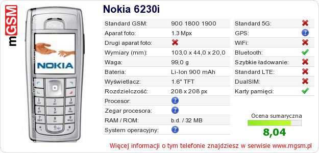 Dane telefonu Nokia 6230i