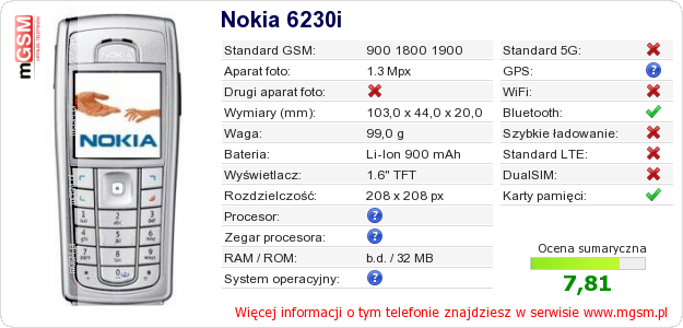 Dane telefonu Nokia 6230i
